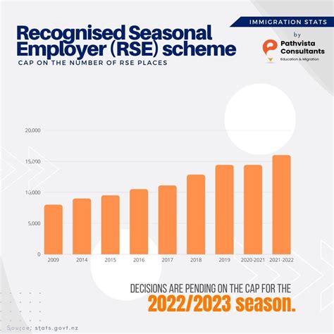 employment rse meaning|recognised seasonal employer.